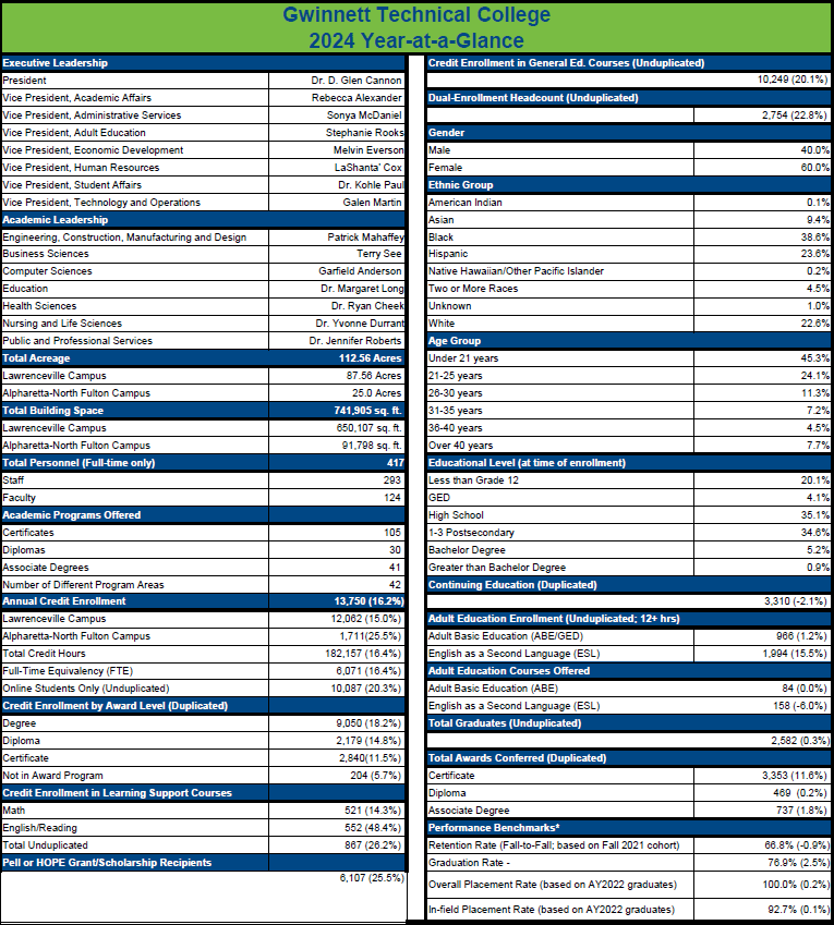GTC 2024 at a glance