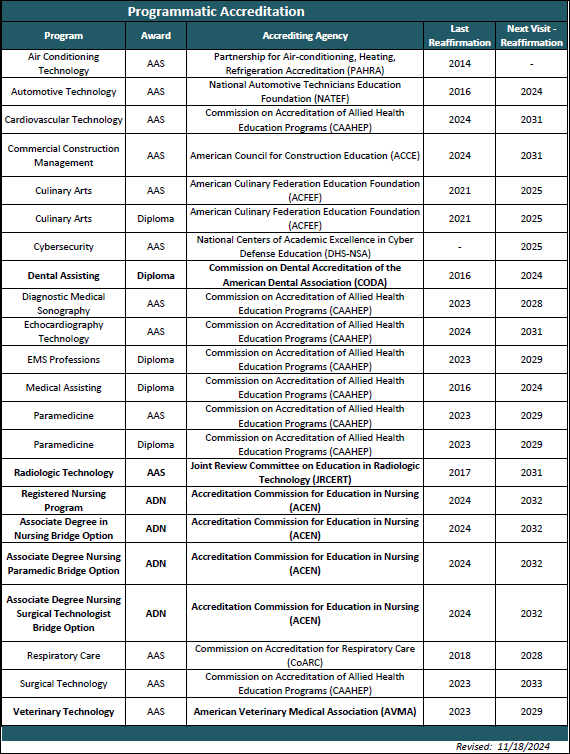 programmatic accreditation 11-18-24
